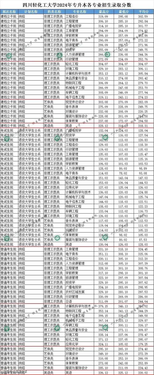 四川兴科城市高级技工学校官方网站？四川兴科城市高级技工学校官方网站？-第4张图片-职教招生网