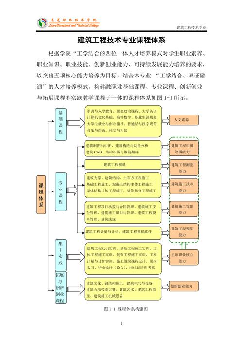 建筑工程施工专业主要学什么?建筑工程施工专业主要学什么课程?-第3张图片-职教招生网 建筑工程施工专业主要学什么?建筑工程施工专业主要学什么课程?-第3张图片-职教招生网