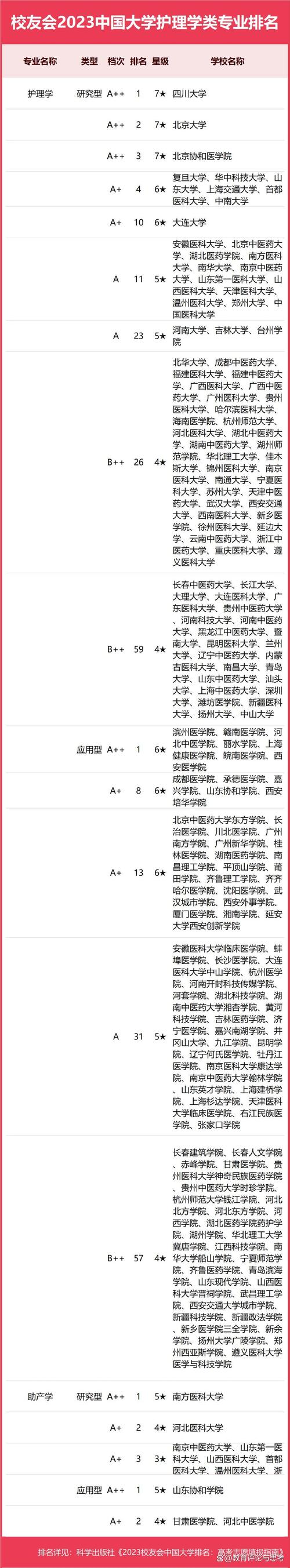 护理专业学校比较好?护理专业学校比较好的排名?-第1张图片-职教招生网 护理专业学校比较好?护理专业学校比较好的排名?-第1张图片-职教招生网