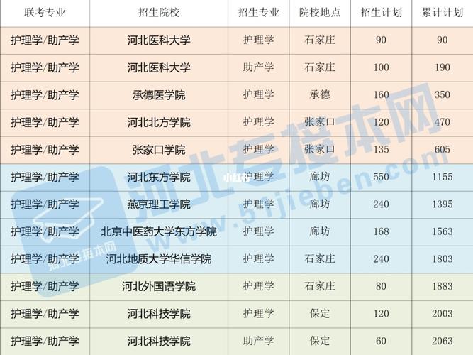 护理专业学校比较好?护理专业学校比较好的排名?-第2张图片-职教招生网 护理专业学校比较好?护理专业学校比较好的排名?-第2张图片-职教招生网