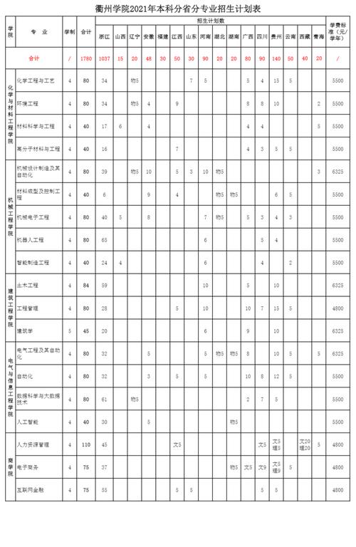 衢州工程技术学校专业?衢州工程技术学校地址?-第2张图片-职教招生网 衢州工程技术学校专业?衢州工程技术学校地址?-第2张图片-职教招生网