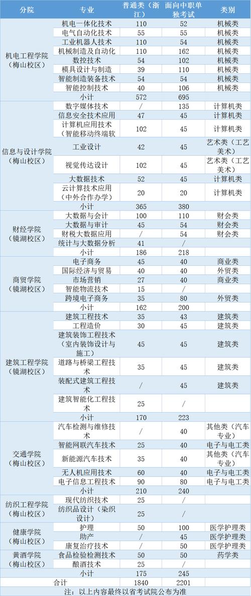衢州工程技术学校专业?衢州工程技术学校地址?-第4张图片-职教招生网 衢州工程技术学校专业?衢州工程技术学校地址?-第4张图片-职教招生网