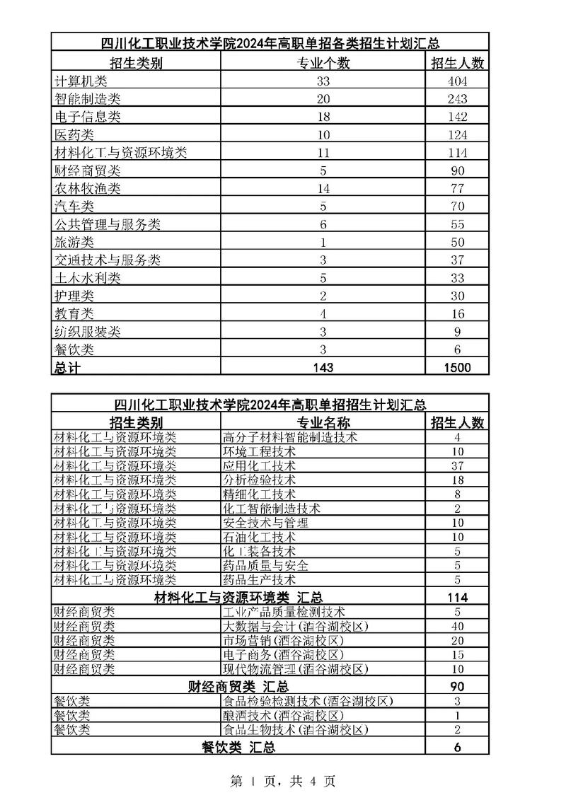 江西化工技校?江西化工技校曾宪瑞?-第3张图片-职教招生网 江西化工技校?江西化工技校曾宪瑞?-第3张图片-职教招生网