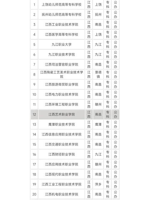 江西化工技校?江西化工技校曾宪瑞?-第5张图片-职教招生网 江西化工技校?江西化工技校曾宪瑞?-第5张图片-职教招生网