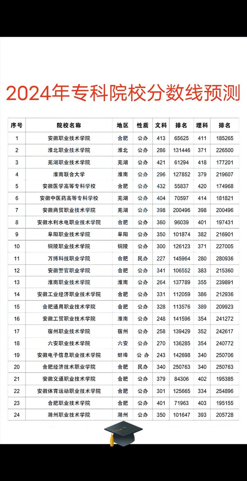 自贡荣县职业高中,荣县职业中学-第5张图片-职教招生网 自贡荣县职业高中,荣县职业中学-第5张图片-职教招生网