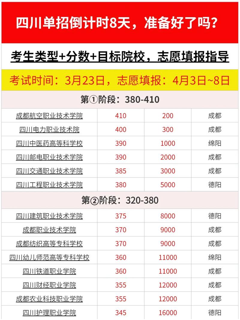 成都市航空旅游职业学校上,成都航空旅游职业学校在成都哪个区?-第7张图片-职教招生网 成都市航空旅游职业学校上,成都航空旅游职业学校在成都哪个区?-第7张图片-职教招生网