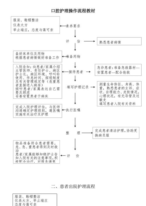 护理专业可以做口腔护士吗?护理专业可以报考口腔类的资格证吗?-第2张图片-职教招生网 护理专业可以做口腔护士吗?护理专业可以报考口腔类的资格证吗?-第2张图片-职教招生网