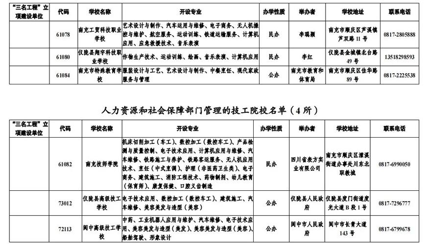 四川省南部县升钟职业中学电话,四川南部县升钟湖简介?-第3张图片-职教招生网 四川省南部县升钟职业中学电话,四川南部县升钟湖简介?-第3张图片-职教招生网