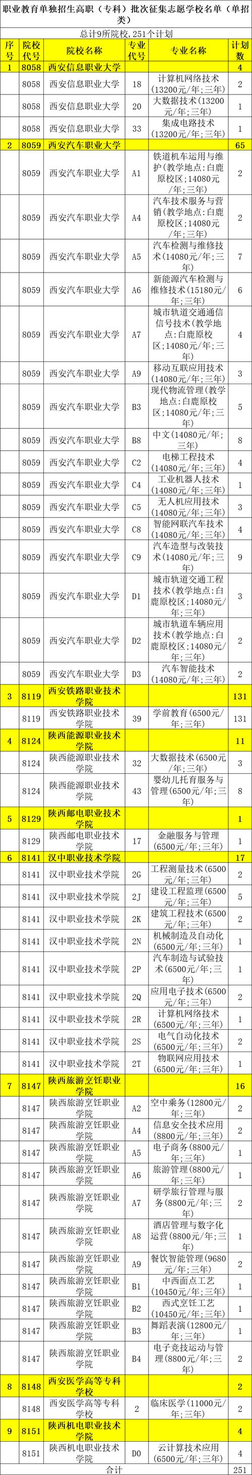 德阳市富民技校有什么专业，德阳市富民技工学校？-第4张图片-职教招生网