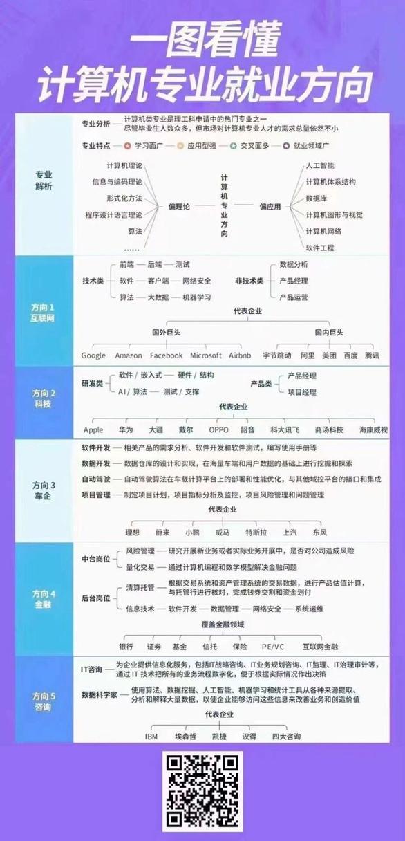 中专计算机应用专业就业方向?中专计算机应用技术专业就业方向?-第3张图片-职教招生网 中专计算机应用专业就业方向?中专计算机应用技术专业就业方向?-第3张图片-职教招生网