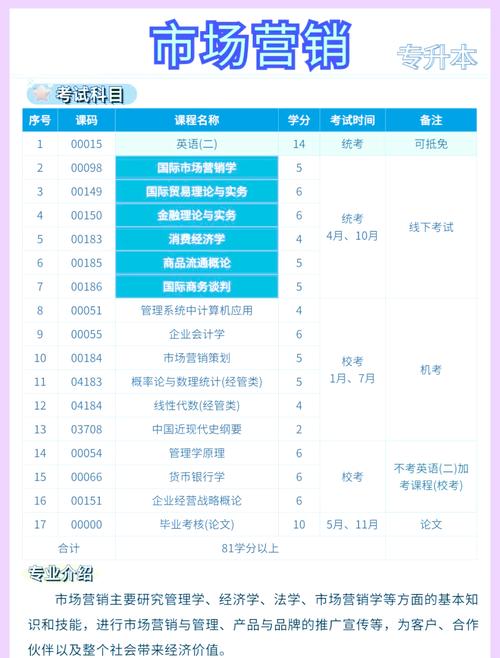 大专市场营销学什么课程?大专市场营销是干嘛的?-第3张图片-职教招生网 大专市场营销学什么课程?大专市场营销是干嘛的?-第3张图片-职教招生网