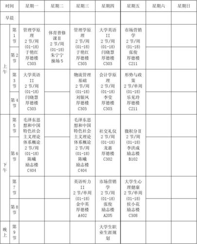 大专市场营销学什么课程?大专市场营销是干嘛的?-第4张图片-职教招生网 大专市场营销学什么课程?大专市场营销是干嘛的?-第4张图片-职教招生网