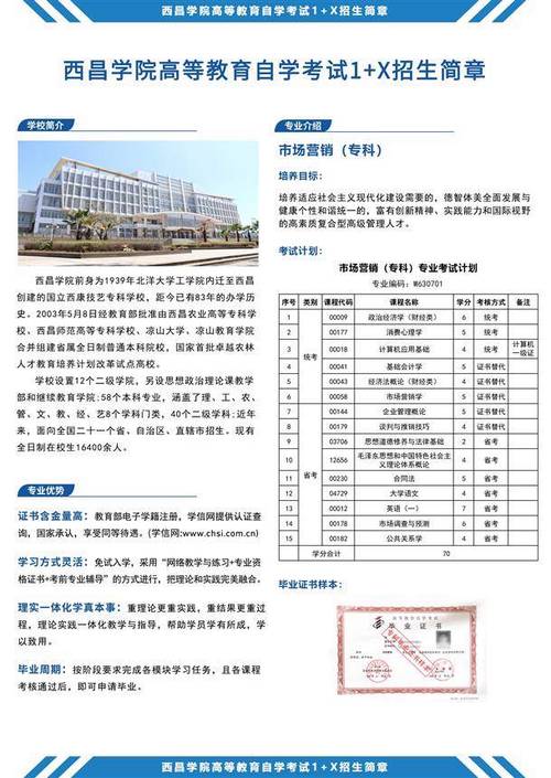 大专市场营销学什么课程?大专市场营销是干嘛的?-第8张图片-职教招生网 大专市场营销学什么课程?大专市场营销是干嘛的?-第8张图片-职教招生网