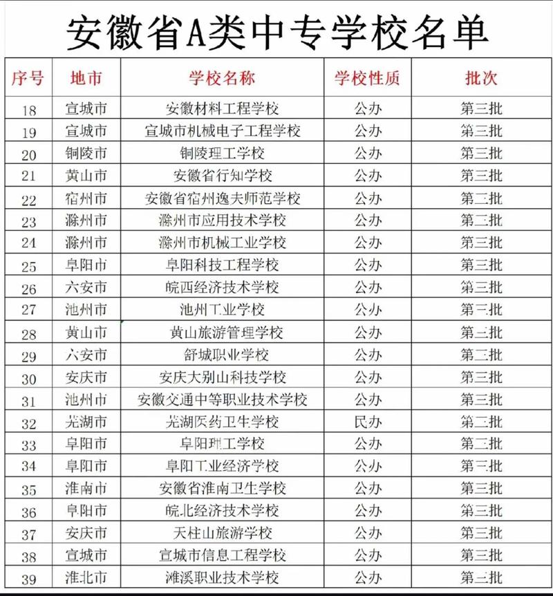 淮北技工学校有哪些,淮北技师学院是几本?-第3张图片-职教招生网 淮北技工学校有哪些,淮北技师学院是几本?-第3张图片-职教招生网