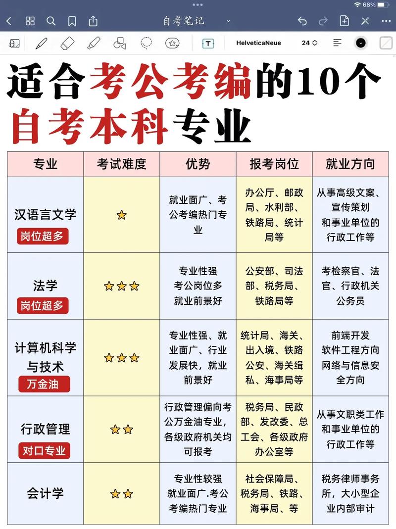 自学服装设计专业,自己学服装设计-第4张图片-职教招生网 自学服装设计专业,自己学服装设计-第4张图片-职教招生网