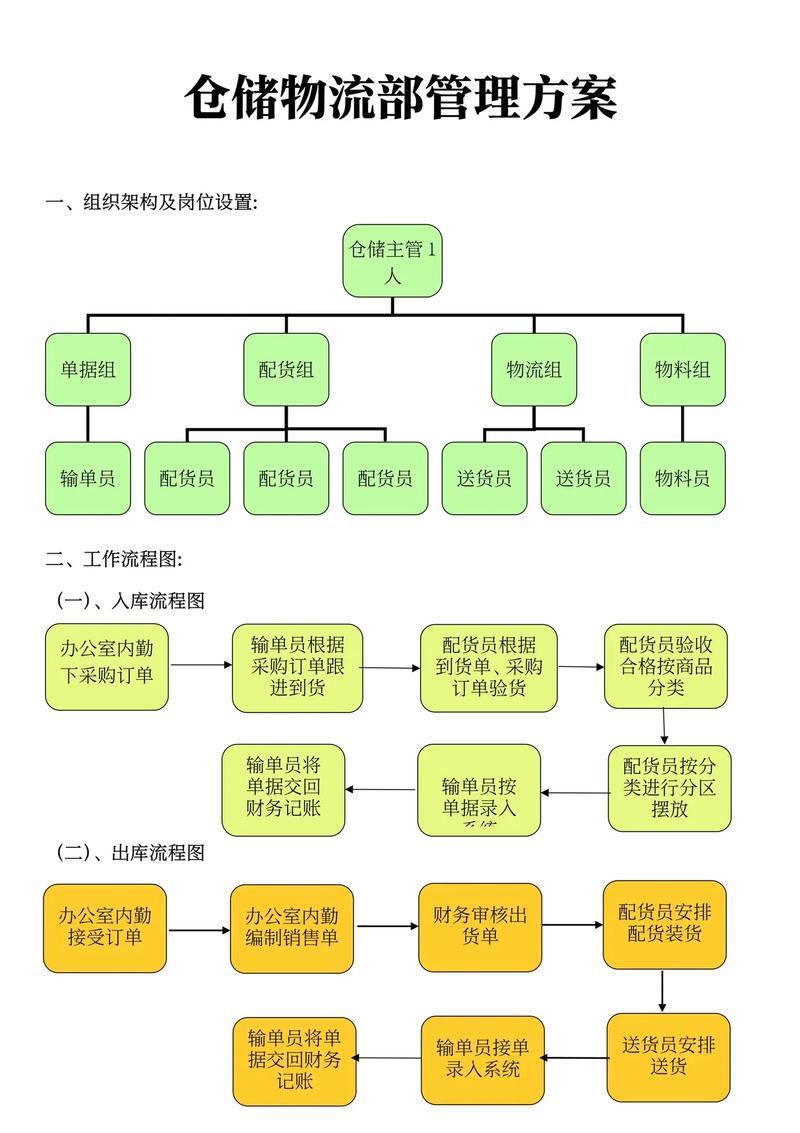 关于物流的专业，关于物流的专业的招聘问题