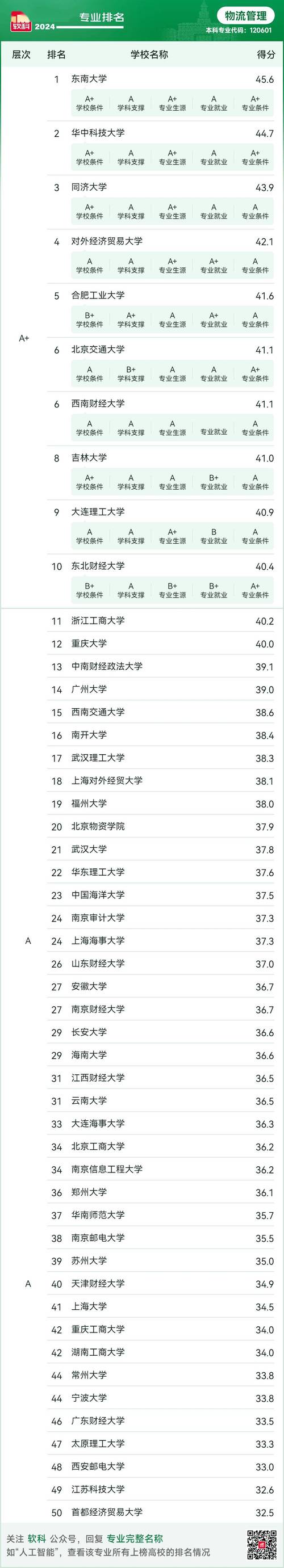 关于物流的专业,关于物流的专业的招聘问题-第4张图片-职教招生网 关于物流的专业,关于物流的专业的招聘问题-第4张图片-职教招生网