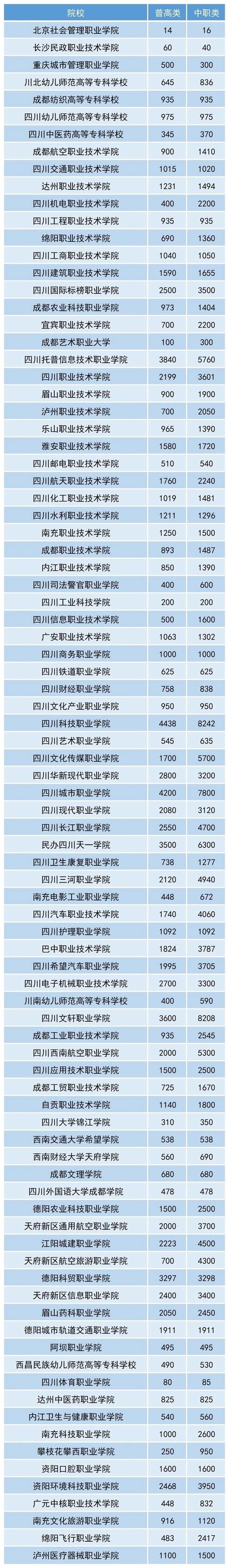 成都现代职业学校招生,成都现代职业学校收费-第7张图片-职教招生网 成都现代职业学校招生,成都现代职业学校收费-第7张图片-职教招生网