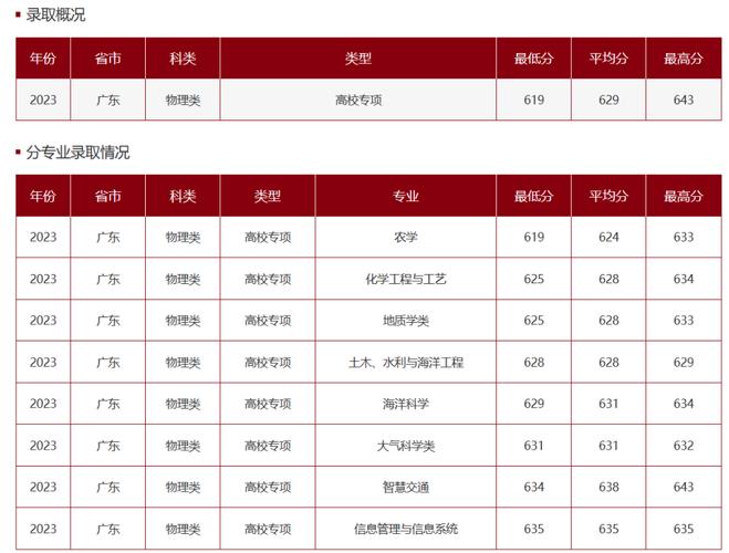 护理专业是冷门还是热门,护理是否热门专业-第1张图片-职教招生网 护理专业是冷门还是热门,护理是否热门专业-第1张图片-职教招生网