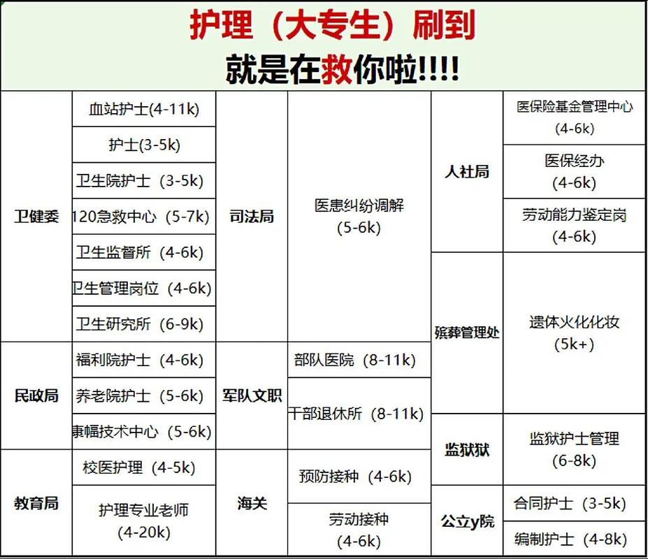 护理专业是冷门还是热门,护理是否热门专业-第4张图片-职教招生网 护理专业是冷门还是热门,护理是否热门专业-第4张图片-职教招生网