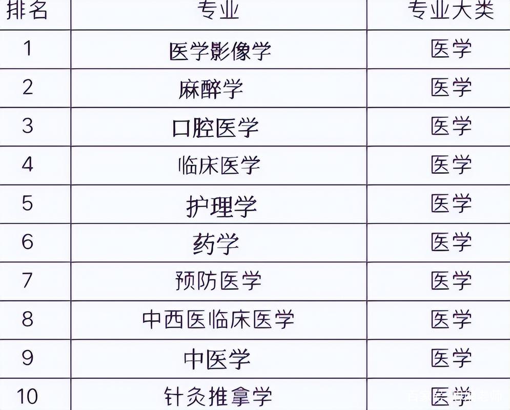 护理学最吃香的三个专业是哪些,护理方面的哪个专业好?-第4张图片-职教招生网 护理学最吃香的三个专业是哪些,护理方面的哪个专业好?-第4张图片-职教招生网