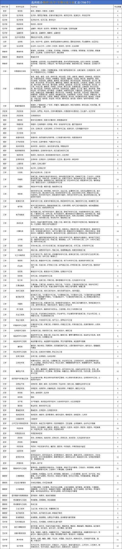 护理学最吃香的三个专业是哪些,护理方面的哪个专业好?-第6张图片-职教招生网 护理学最吃香的三个专业是哪些,护理方面的哪个专业好?-第6张图片-职教招生网