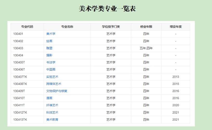 美术绘画专业学什么,美术绘画专业就业前景-第8张图片-职教招生网 美术绘画专业学什么,美术绘画专业就业前景-第8张图片-职教招生网