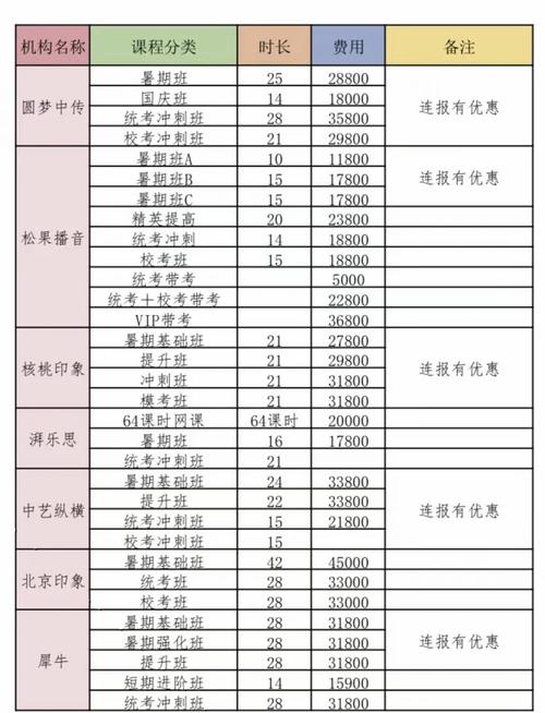 选取播音主持的费用?播音主持费钱么?-第1张图片-职教招生网 选取播音主持的费用?播音主持费钱么?-第1张图片-职教招生网