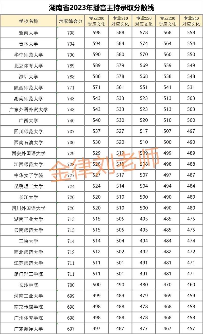 选取播音主持的费用?播音主持费钱么?-第6张图片-职教招生网 选取播音主持的费用?播音主持费钱么?-第6张图片-职教招生网