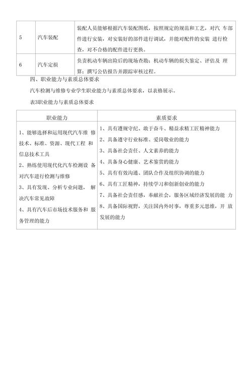 汽车维修专业的介绍?汽车维修专业介绍与讲解?-第3张图片-职教招生网 汽车维修专业的介绍?汽车维修专业介绍与讲解?-第3张图片-职教招生网