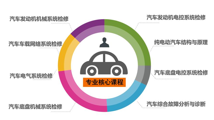汽车维修专业的介绍?汽车维修专业介绍与讲解?-第5张图片-职教招生网 汽车维修专业的介绍?汽车维修专业介绍与讲解?-第5张图片-职教招生网