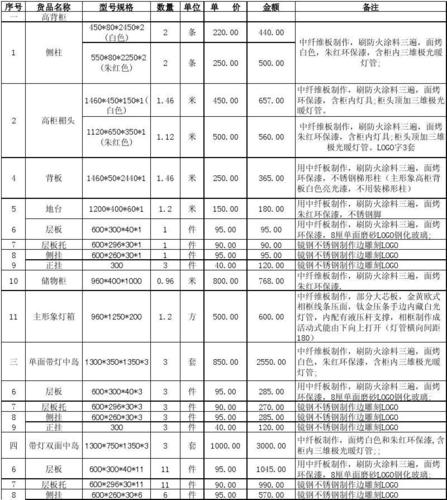 广告设计一般多少钱一个月,广告设计一个月能挣多少钱?-第3张图片-职教招生网 广告设计一般多少钱一个月,广告设计一个月能挣多少钱?-第3张图片-职教招生网