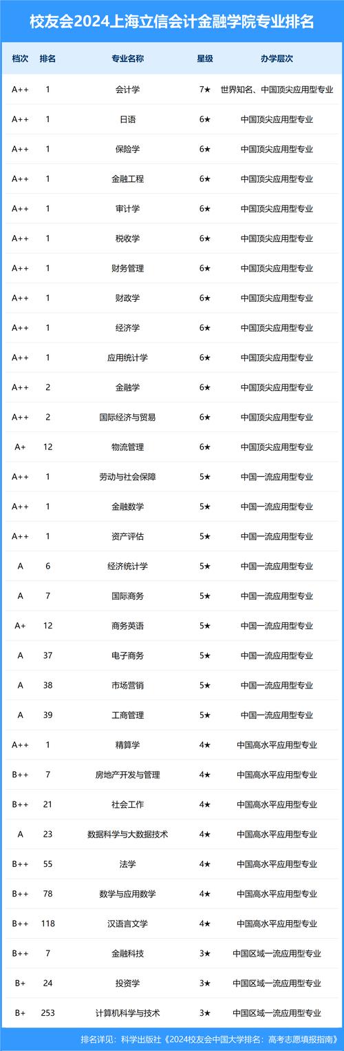 财务专业有什么,财务专业有什么竞赛可以参加?-第2张图片-职教招生网 财务专业有什么,财务专业有什么竞赛可以参加?-第2张图片-职教招生网