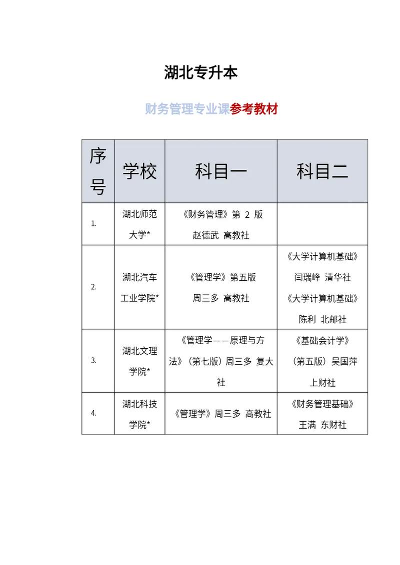 财务专业有什么,财务专业有什么竞赛可以参加?-第5张图片-职教招生网 财务专业有什么,财务专业有什么竞赛可以参加?-第5张图片-职教招生网