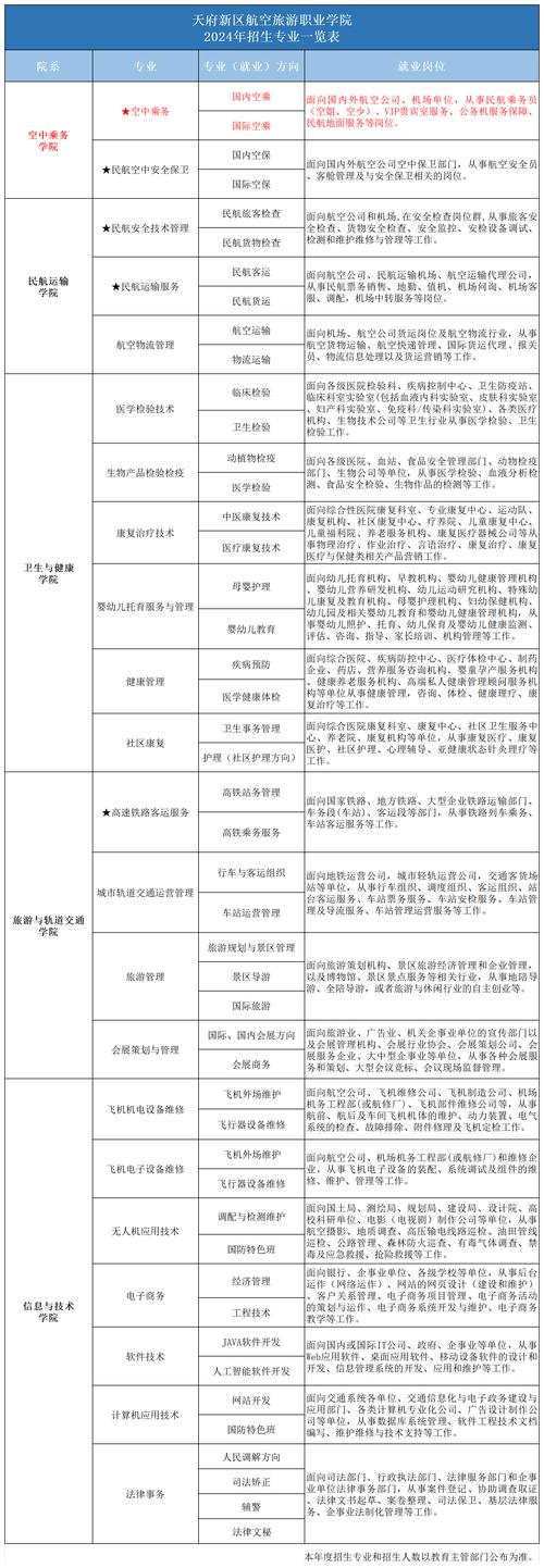 成都空乘专科学校,成都空乘学校有哪些招中专-第4张图片-职教招生网 成都空乘专科学校,成都空乘学校有哪些招中专-第4张图片-职教招生网