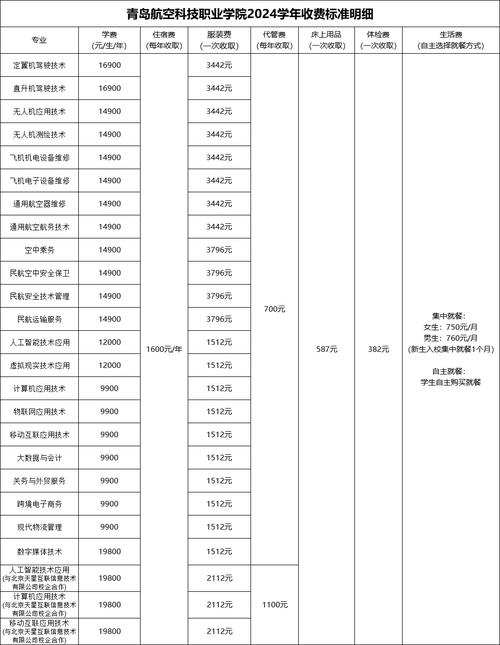 成都空乘专科学校,成都空乘学校有哪些招中专-第5张图片-职教招生网 成都空乘专科学校,成都空乘学校有哪些招中专-第5张图片-职教招生网