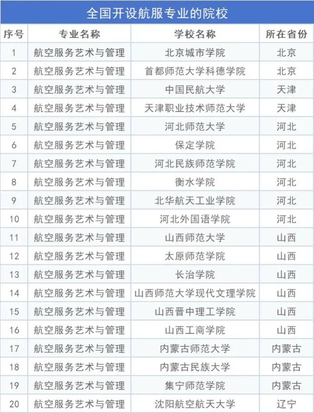 空乘专业哪里好?空乘专业哪里好就业?-第2张图片-职教招生网 空乘专业哪里好?空乘专业哪里好就业?-第2张图片-职教招生网