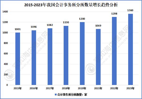 会计行业的现状和前景,会计行业的现状及发展趋势思维导图-第4张图片-职教招生网 会计行业的现状和前景,会计行业的现状及发展趋势思维导图-第4张图片-职教招生网