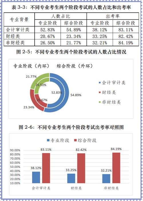 会计行业的现状和前景,会计行业的现状及发展趋势思维导图-第6张图片-职教招生网 会计行业的现状和前景,会计行业的现状及发展趋势思维导图-第6张图片-职教招生网