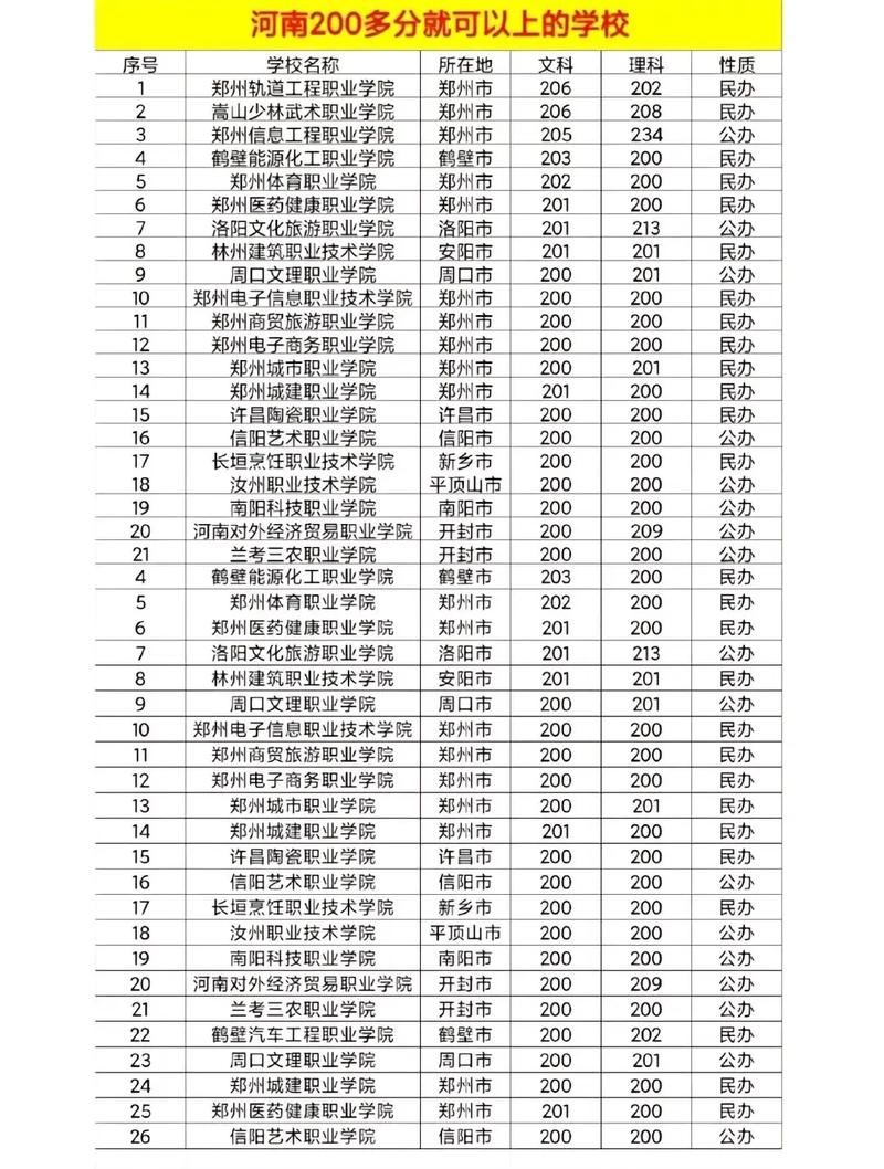 河南省有哪些卫生学校，河南卫生学校排名河南排名前十的卫校名单汇总？