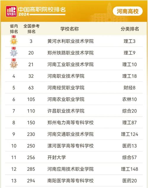 河南省有哪些卫生学校,河南卫生学校排名河南排名前十的卫校名单汇总?-第2张图片-职教招生网 河南省有哪些卫生学校,河南卫生学校排名河南排名前十的卫校名单汇总?-第2张图片-职教招生网