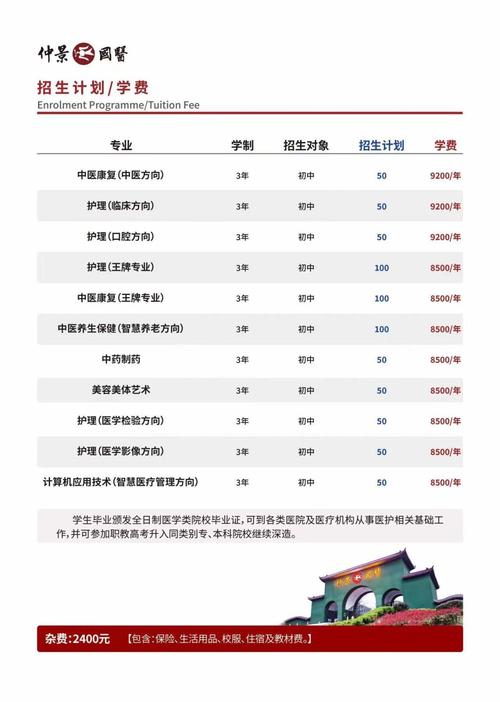 河南省有哪些卫生学校,河南卫生学校排名河南排名前十的卫校名单汇总?-第5张图片-职教招生网 河南省有哪些卫生学校,河南卫生学校排名河南排名前十的卫校名单汇总?-第5张图片-职教招生网