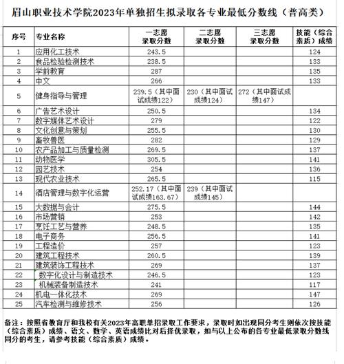 青神中等职业学校招办电话?青神中等职业技术学校招聘?-第4张图片-职教招生网 青神中等职业学校招办电话?青神中等职业技术学校招聘?-第4张图片-职教招生网