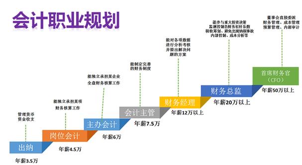 会计属于哪个行业类别,会计是什么行业大类?-第2张图片-职教招生网 会计属于哪个行业类别,会计是什么行业大类?-第2张图片-职教招生网