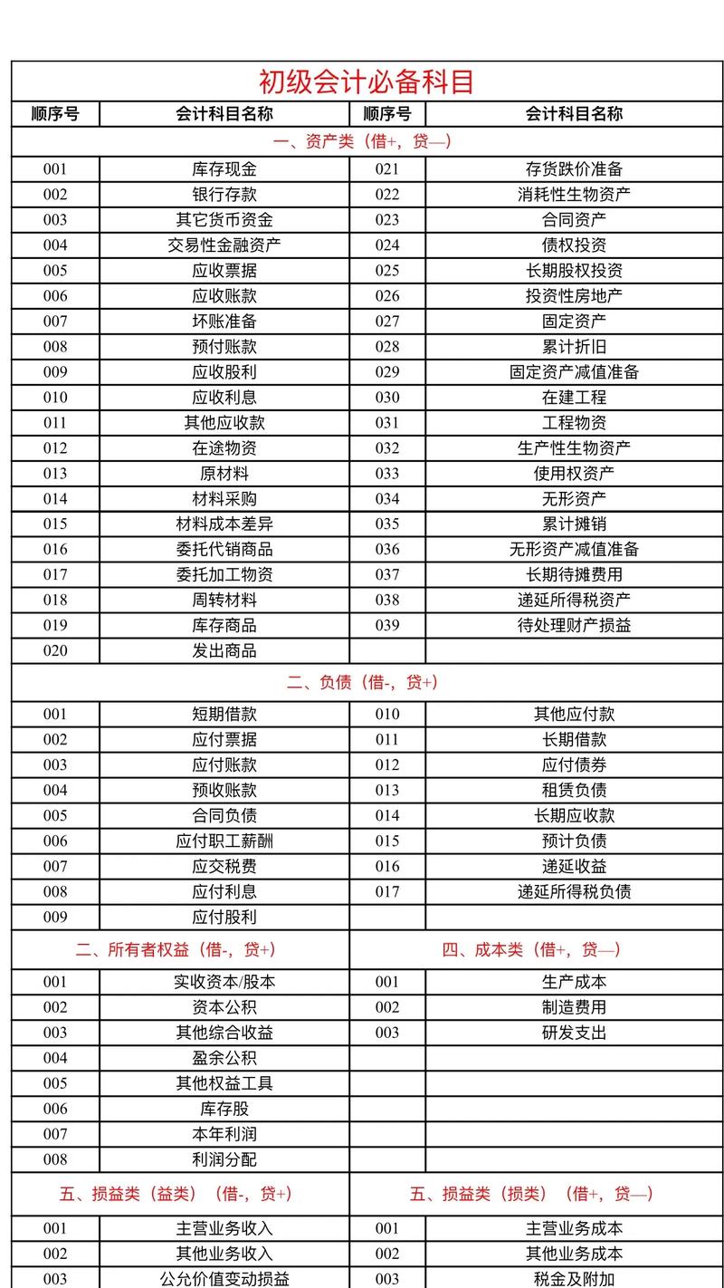 会计属于哪个行业类别,会计是什么行业大类?-第4张图片-职教招生网 会计属于哪个行业类别,会计是什么行业大类?-第4张图片-职教招生网