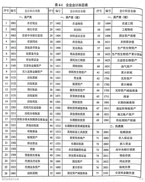 会计属于哪个行业类别,会计是什么行业大类?-第6张图片-职教招生网 会计属于哪个行业类别,会计是什么行业大类?-第6张图片-职教招生网