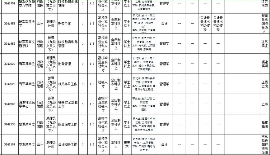 市场营销专业分几个方向?市场营销专业分几个方向选取?-第2张图片-职教招生网 市场营销专业分几个方向?市场营销专业分几个方向选取?-第2张图片-职教招生网