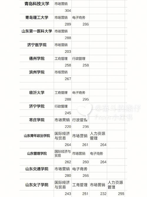 市场营销专业分几个方向?市场营销专业分几个方向选取?-第3张图片-职教招生网 市场营销专业分几个方向?市场营销专业分几个方向选取?-第3张图片-职教招生网