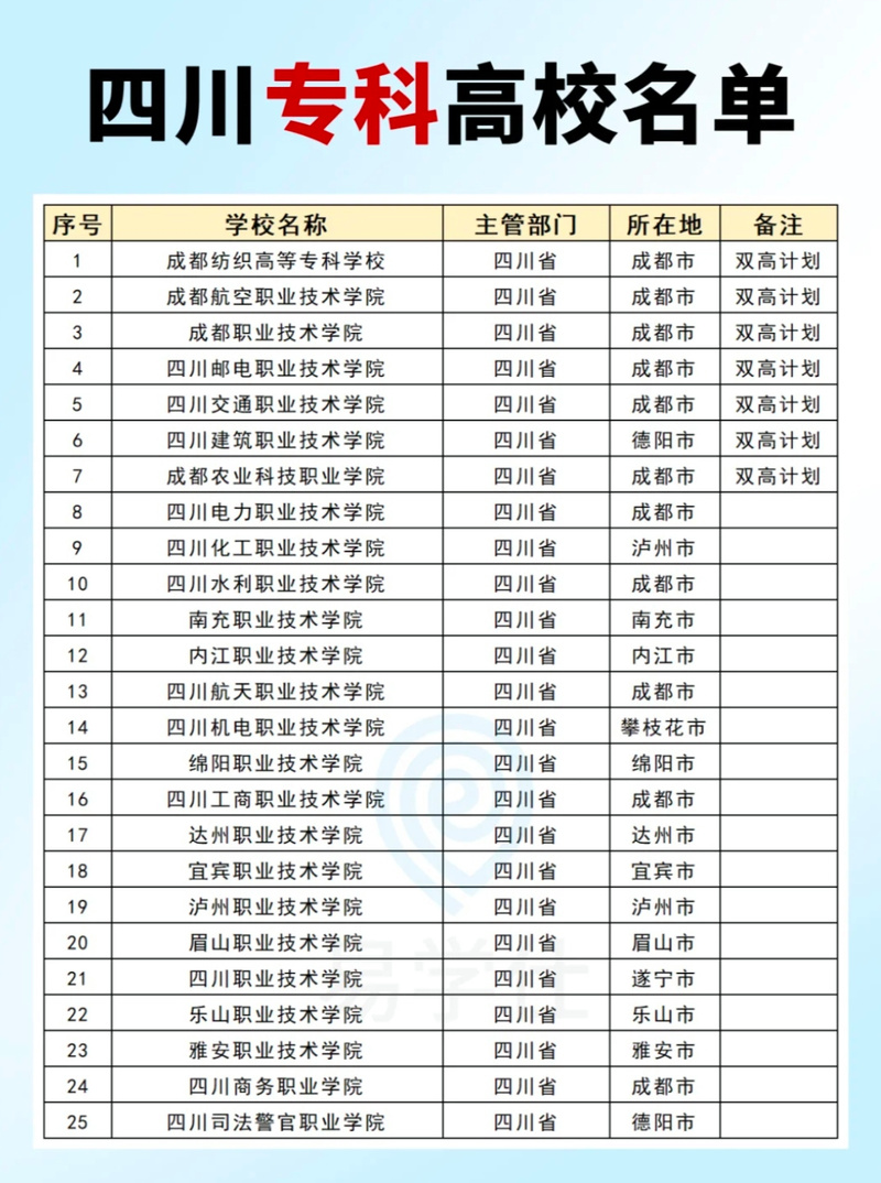 华夏旅游商务学校地址，华夏旅游学校官方网站？