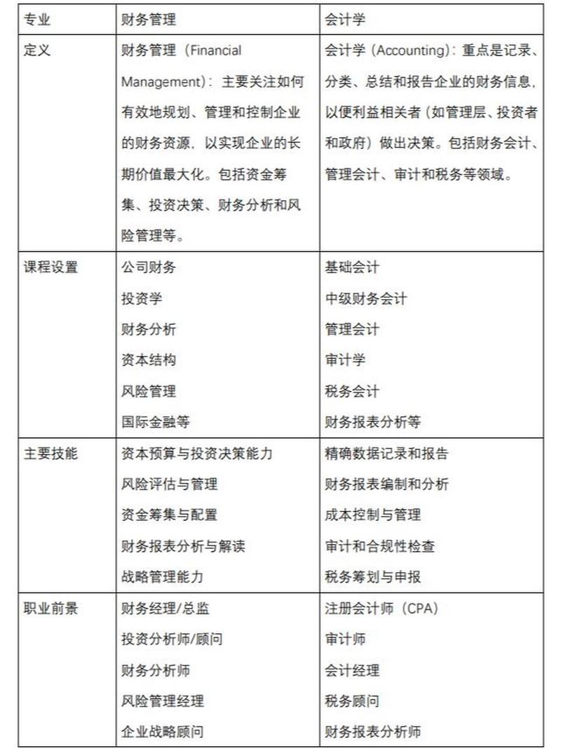 财务管理类专业包括哪些专业,学财务管理专业?-第2张图片-职教招生网 财务管理类专业包括哪些专业,学财务管理专业?-第2张图片-职教招生网